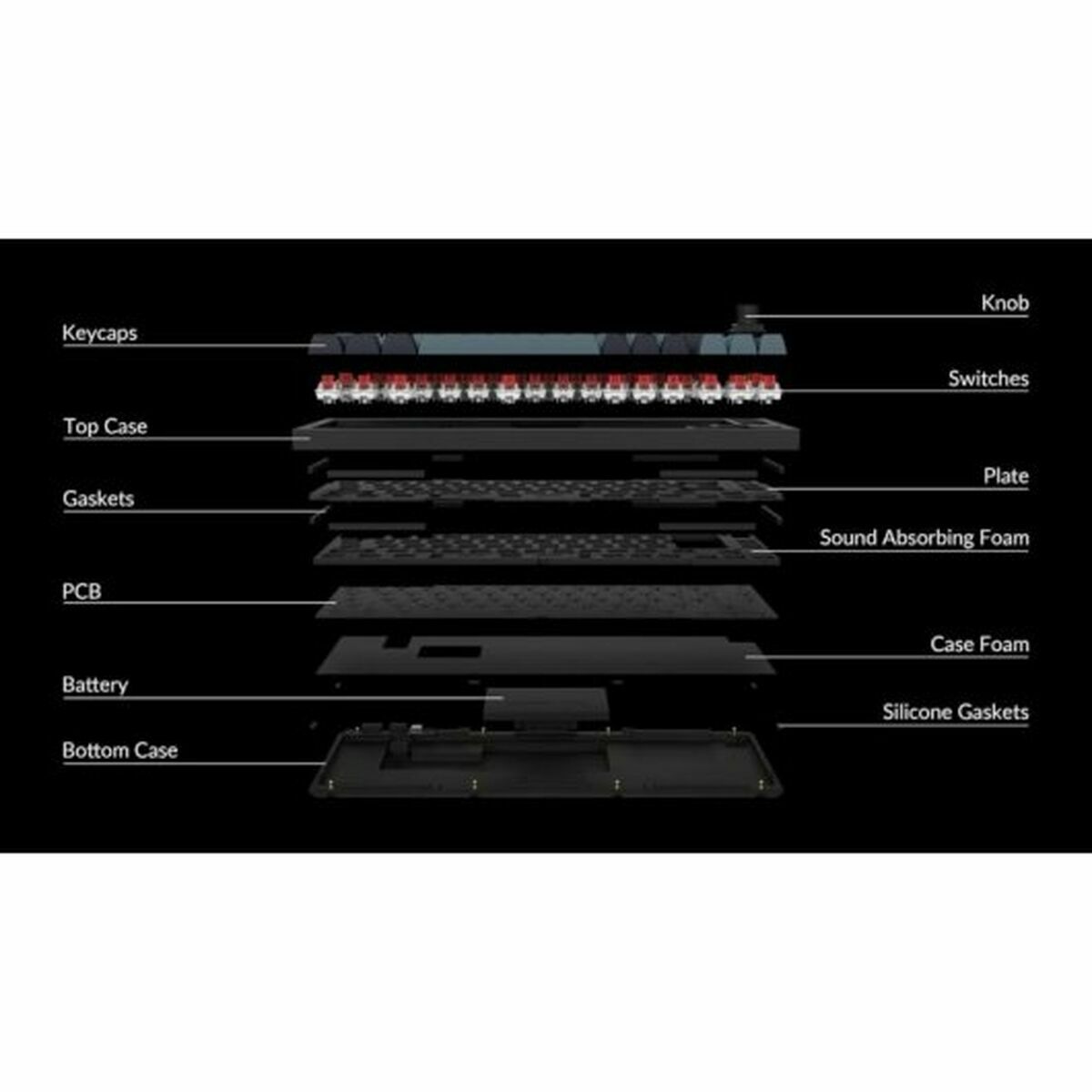 Teclado Keychron Qwerty Español