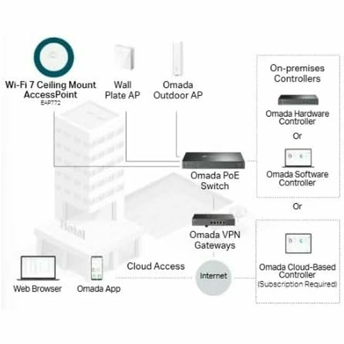 Punto de Acceso TP-Link Blanco
