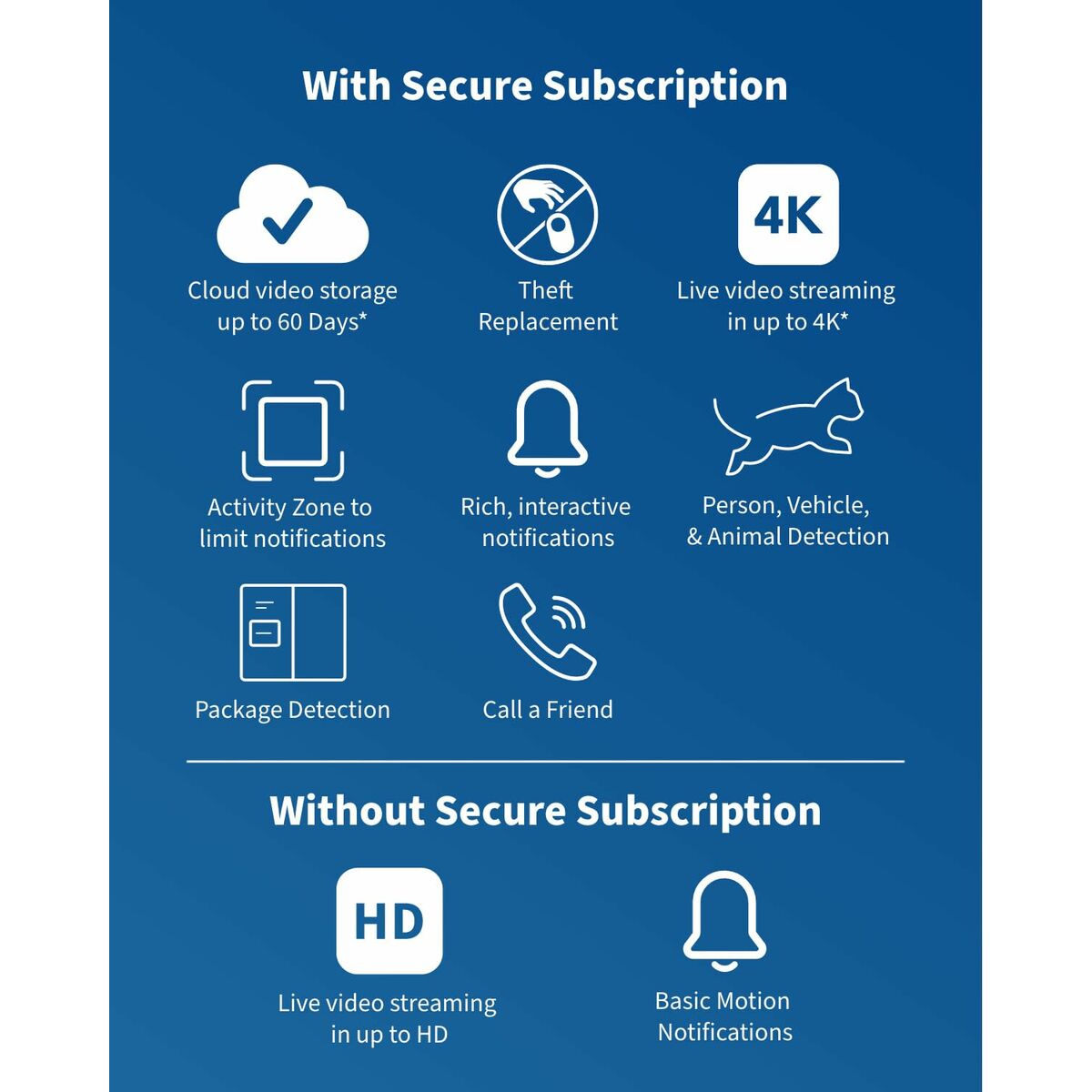 Videocámara de Vigilancia Arlo (4 Unidades)