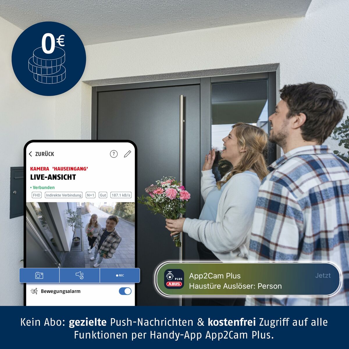 Videocámara de Vigilancia ABUS