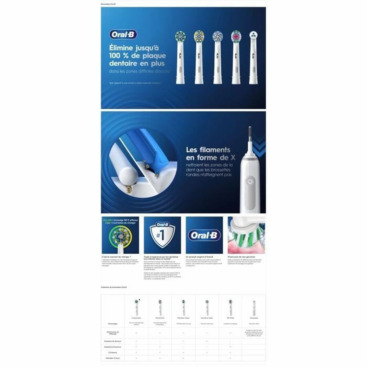 Cabezal de Recambio Oral-B Blanco