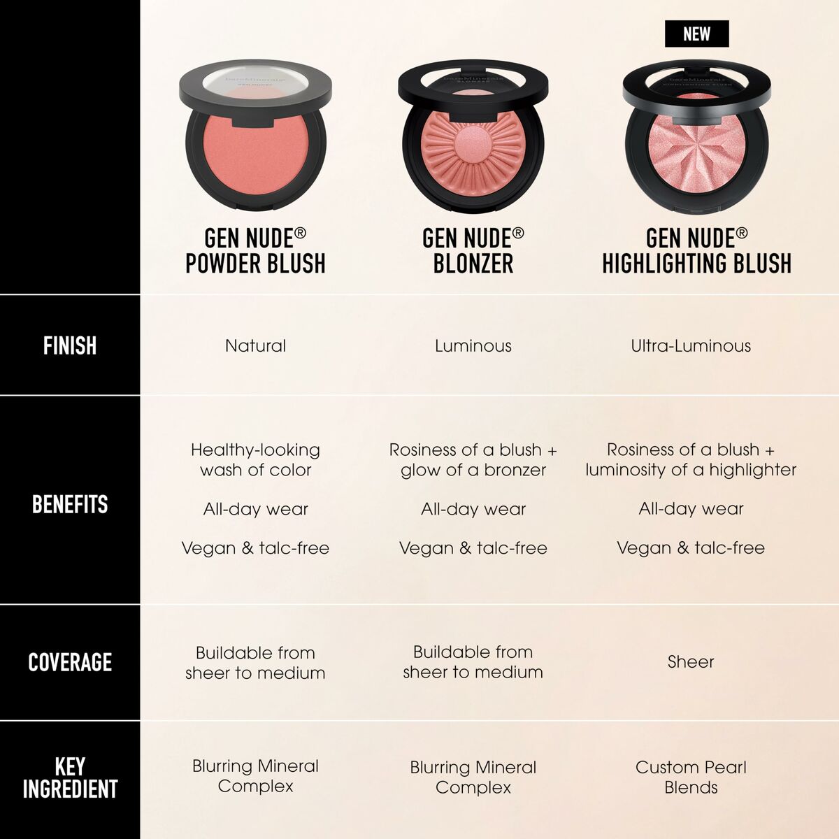 Set de Maquillaje bareMinerals GEN NUDE