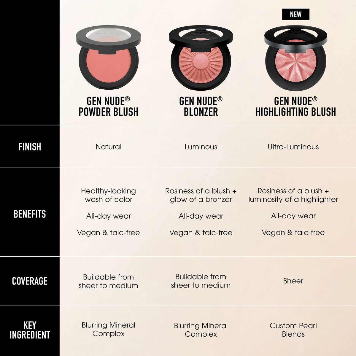 Set de Maquillaje bareMinerals GEN NUDE