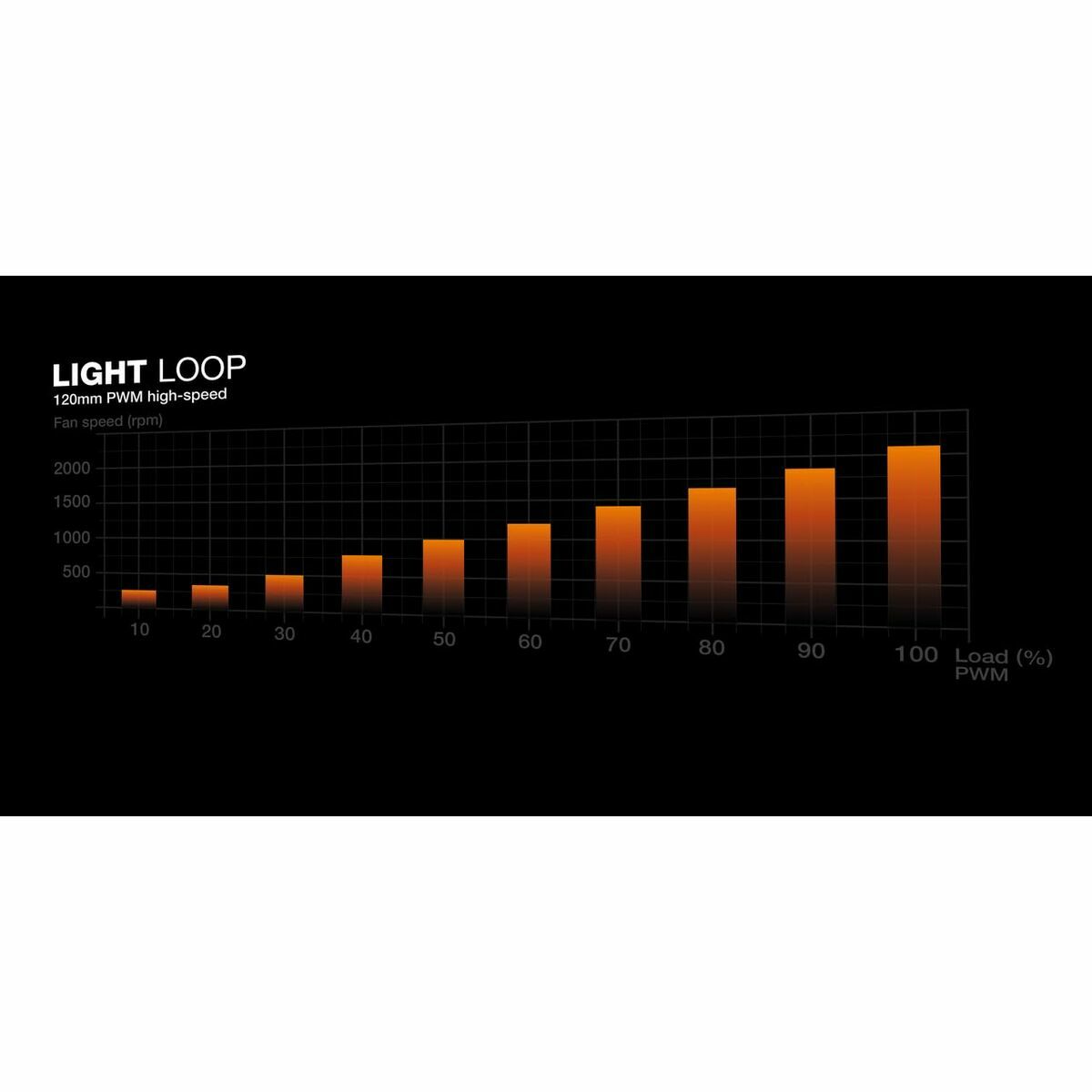 Ventilador de Caja Be Quiet! BW023
