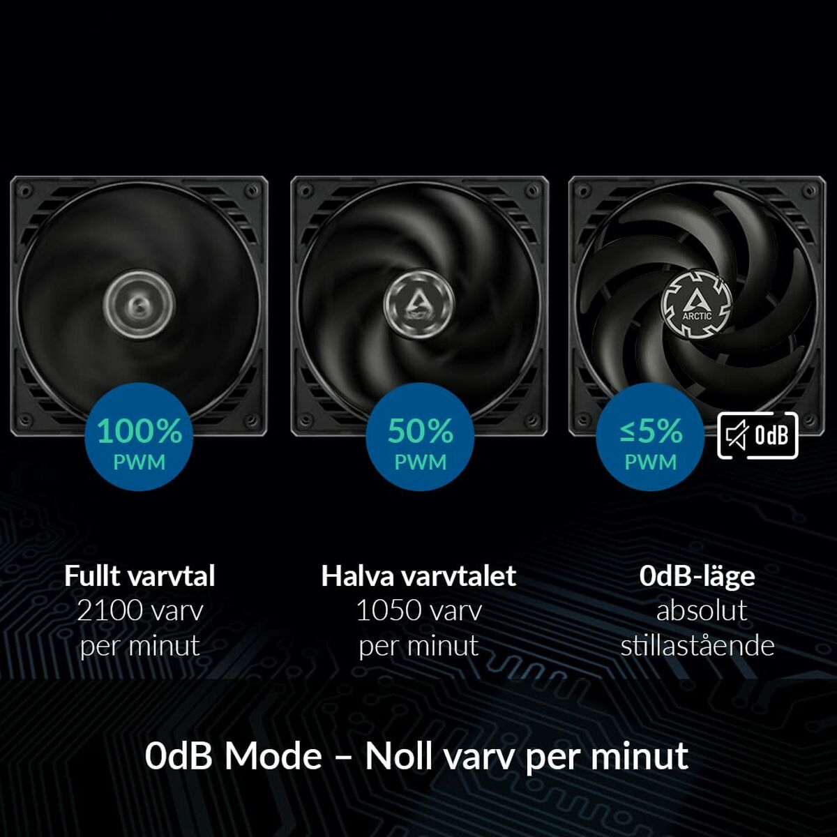 Ventilador de Caja Arctic ACFAN00187A