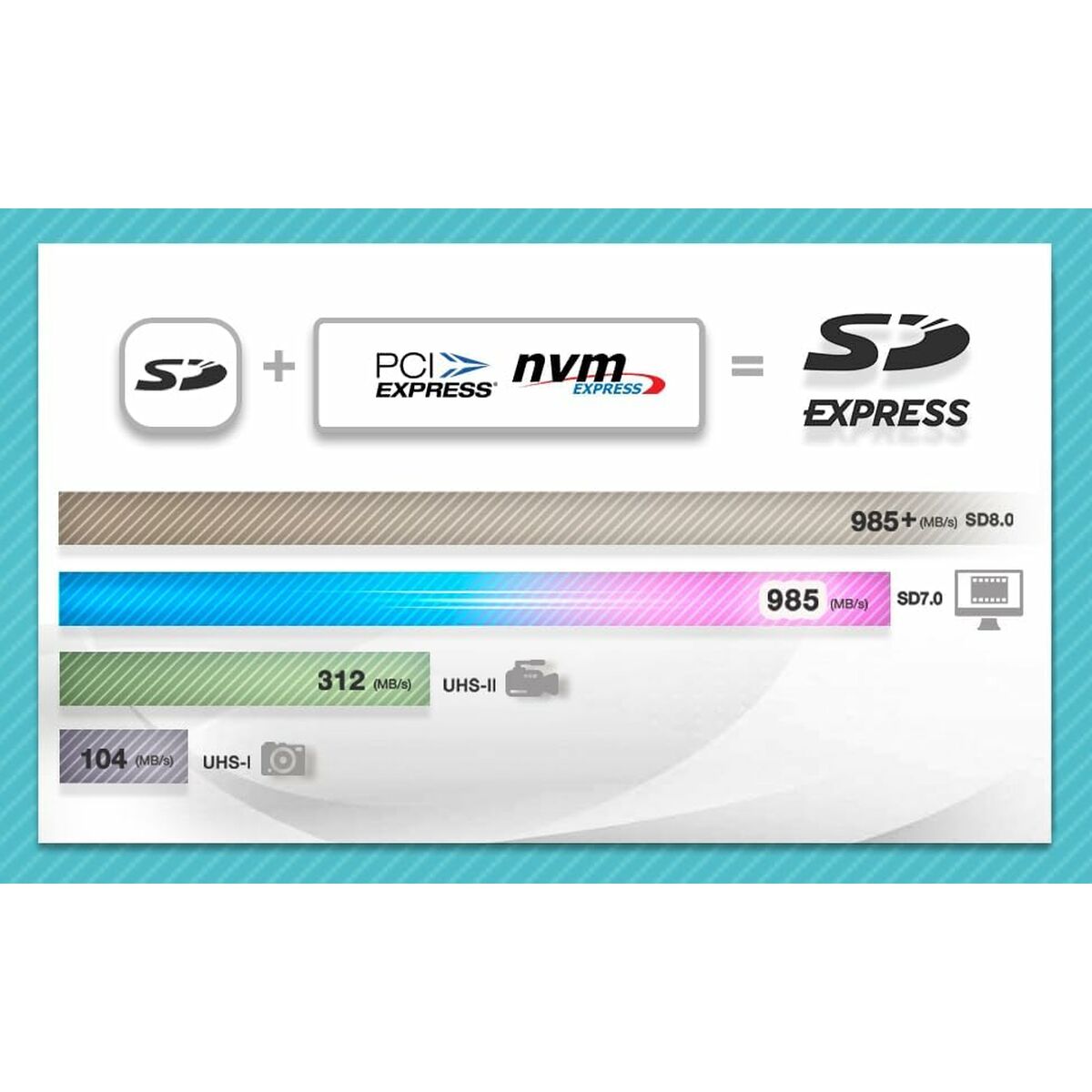 Tarjeta de Memoria Adata UD512GEX3L1-C