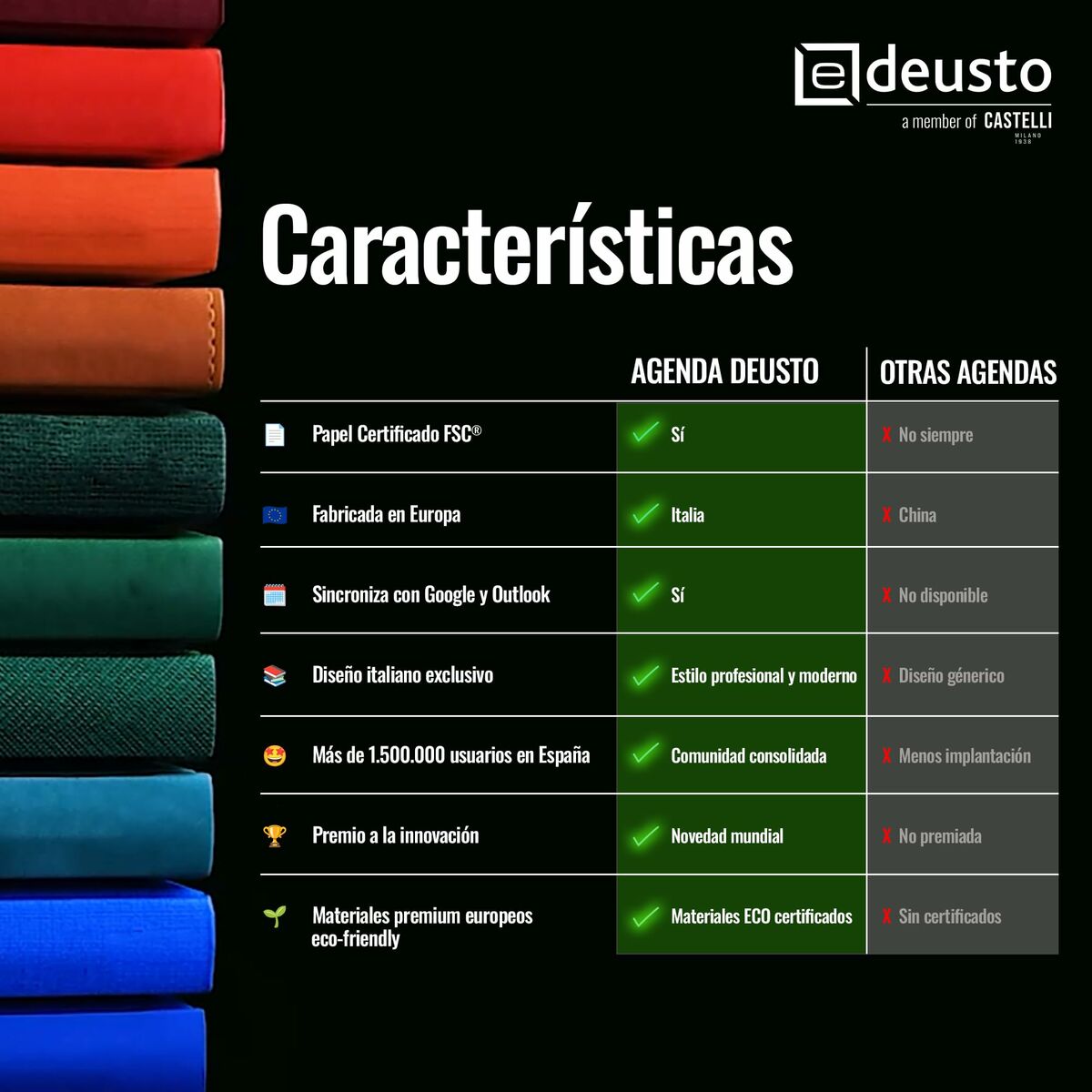 Dietario Deusto PREMIUM Verde A5 14,5 x 20,5 cm 2026