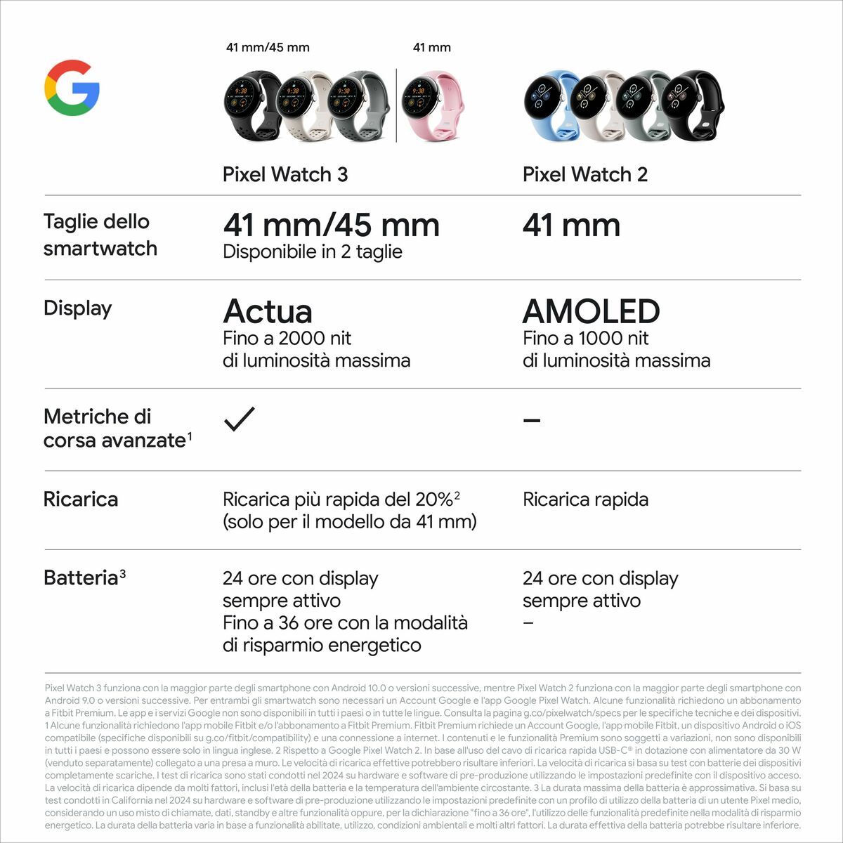 Smartwatch Google GA05785-DE Negro 1,4" 45 mm