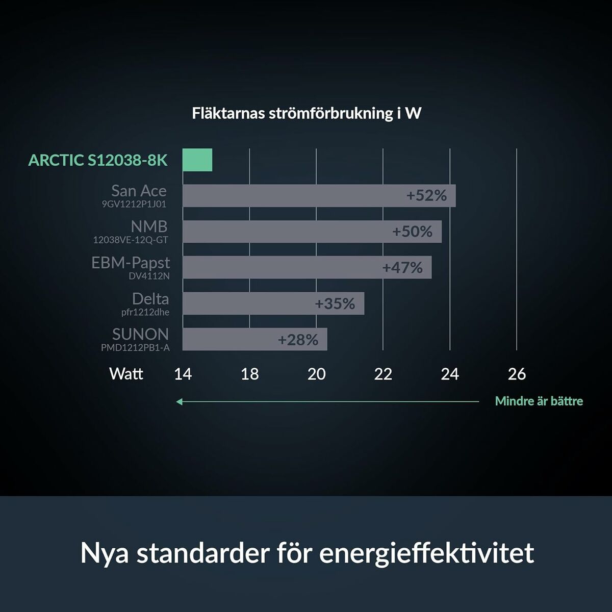 Ventilador de CPU Arctic ACFAN00294A