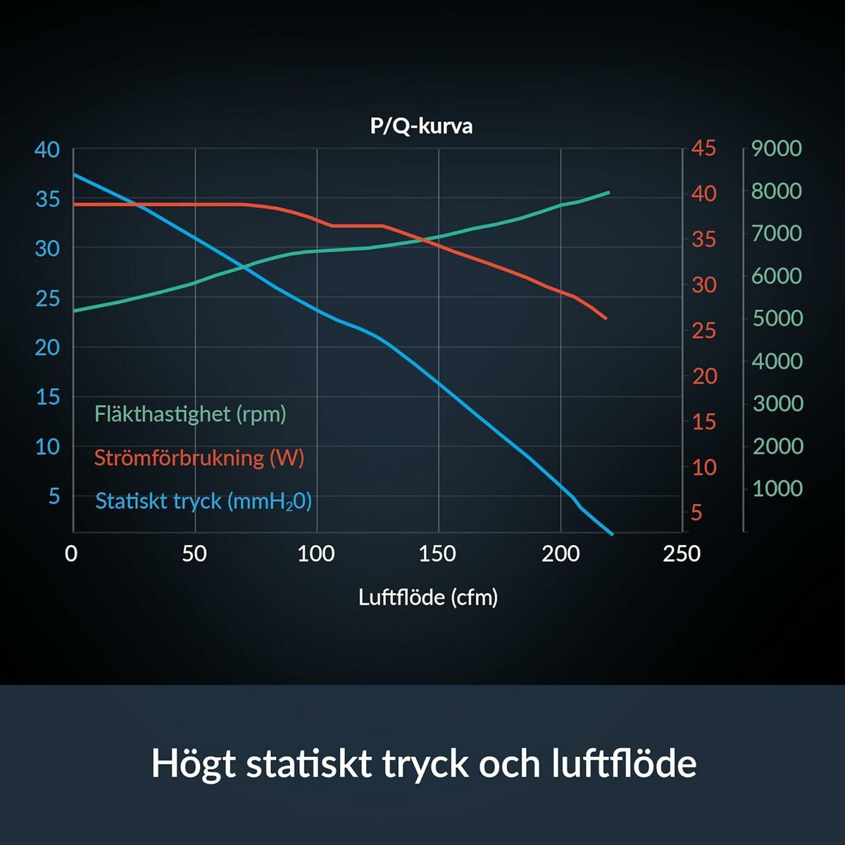 Ventilador de CPU Arctic ACFAN00302A