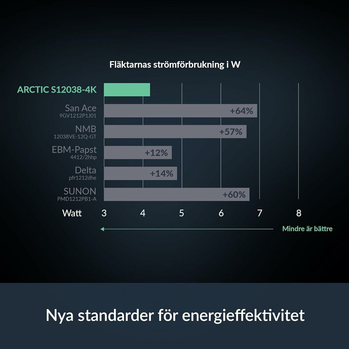 Ventilador de CPU Arctic ACFAN00303A