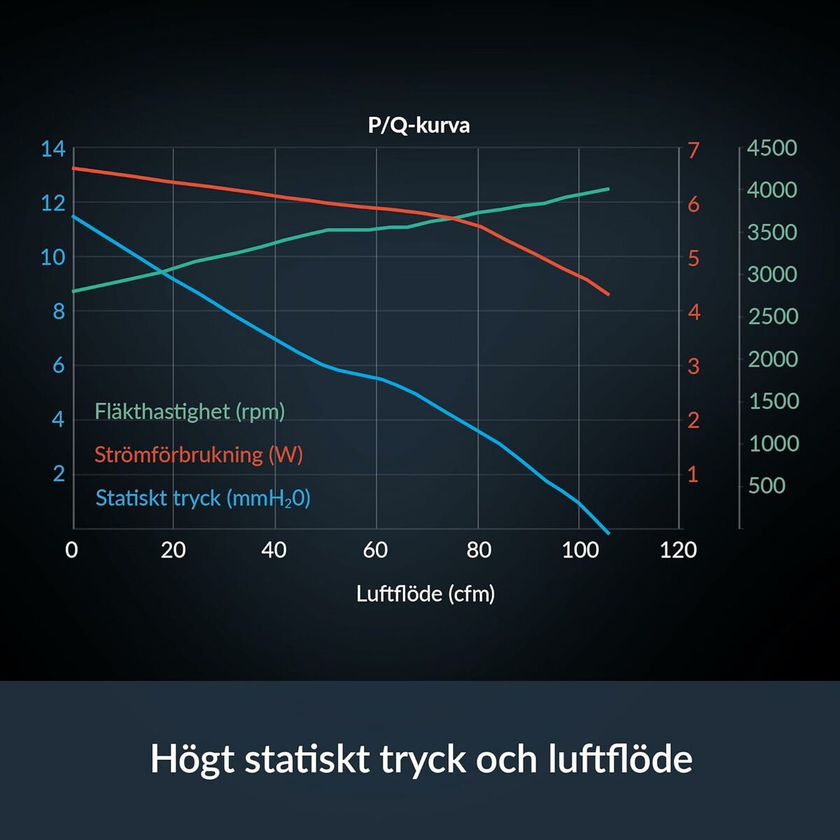 Ventilador de CPU Arctic ACFAN00303A