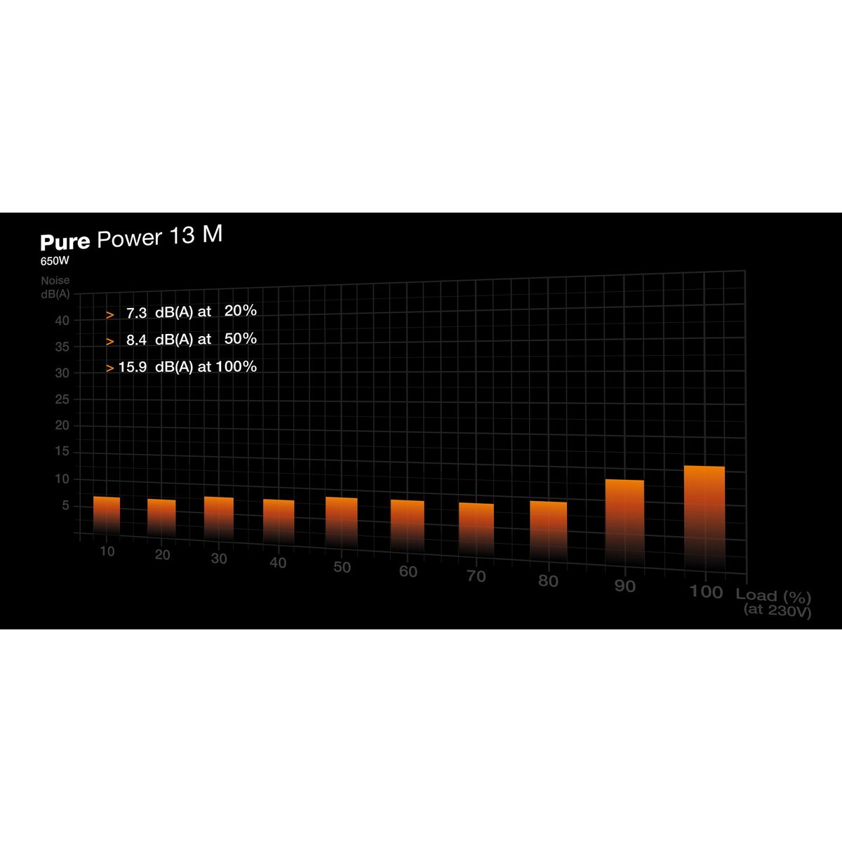 Fuente de Alimentación Be Quiet! BP025EU ATX 650 W 80 Plus Gold
