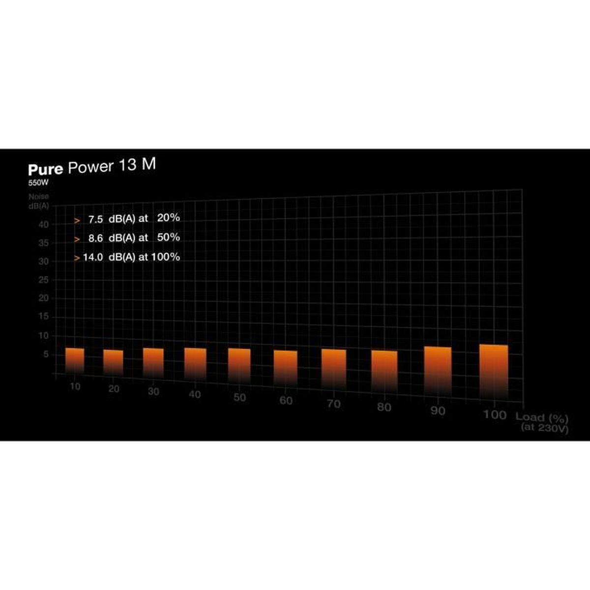 Fuente de Alimentación Be Quiet! BP024EU ATX 550 W 80 Plus Gold