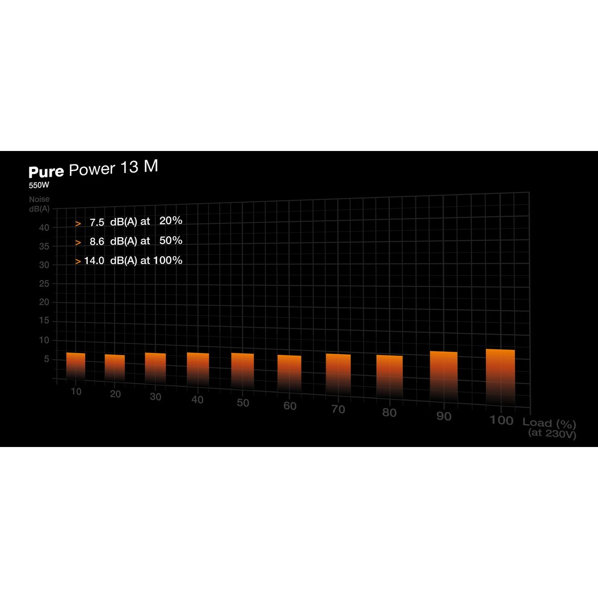 Fuente de Alimentación Be Quiet! BP024EU ATX 550 W 80 Plus Gold