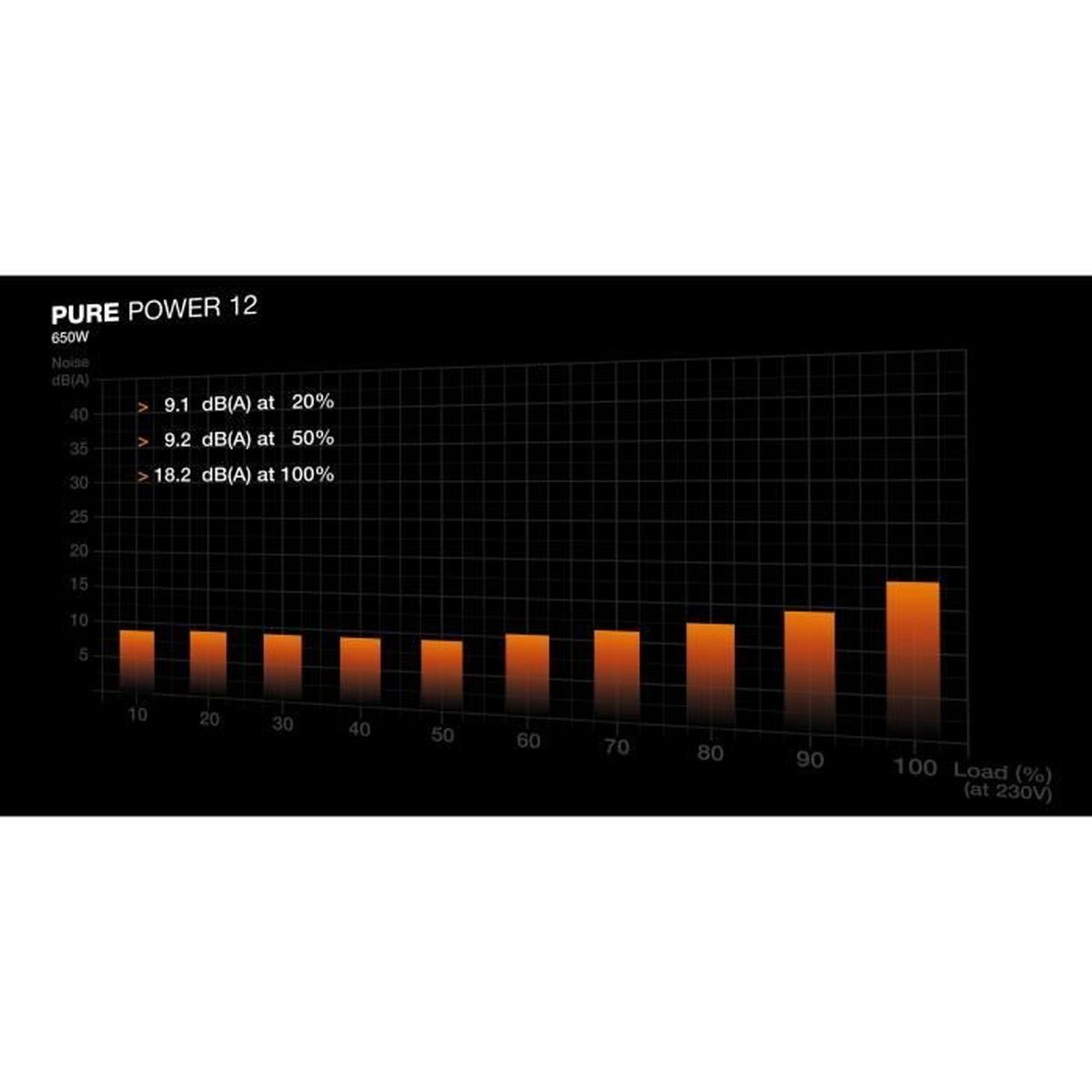 Fuente de Alimentación Be Quiet! BP002EU ATX 650 W 80 Plus Gold