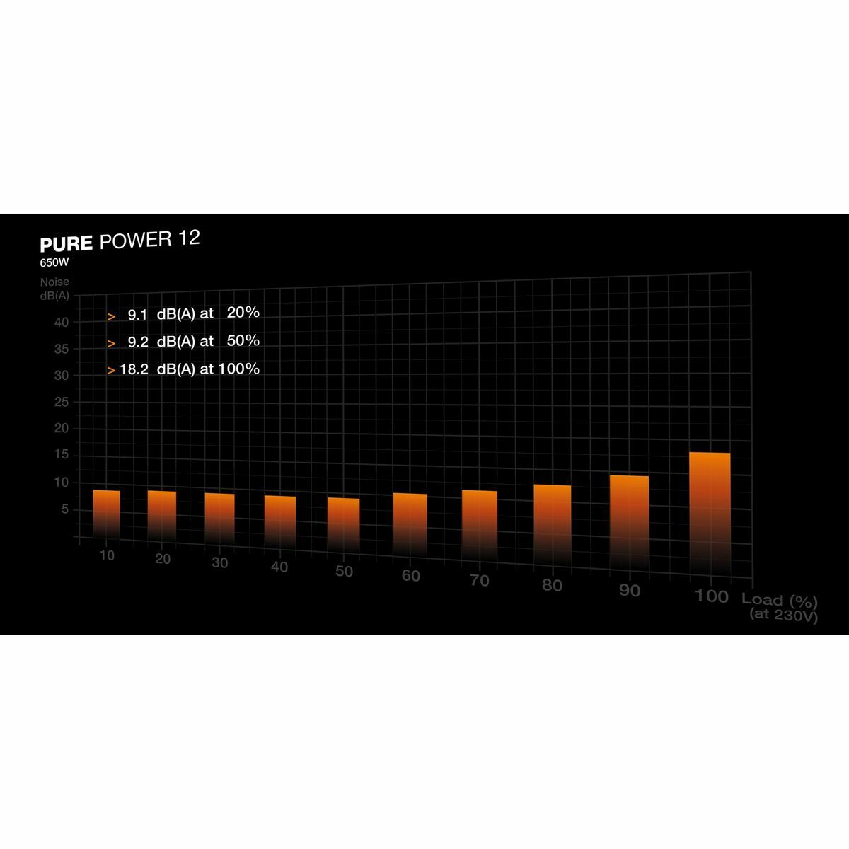 Fuente de Alimentación Be Quiet! BP002EU ATX 650 W 80 Plus Gold