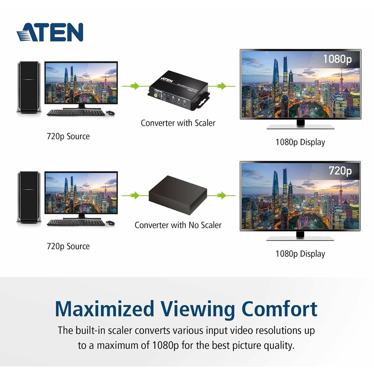 Adaptador Aten VC182-AT-G