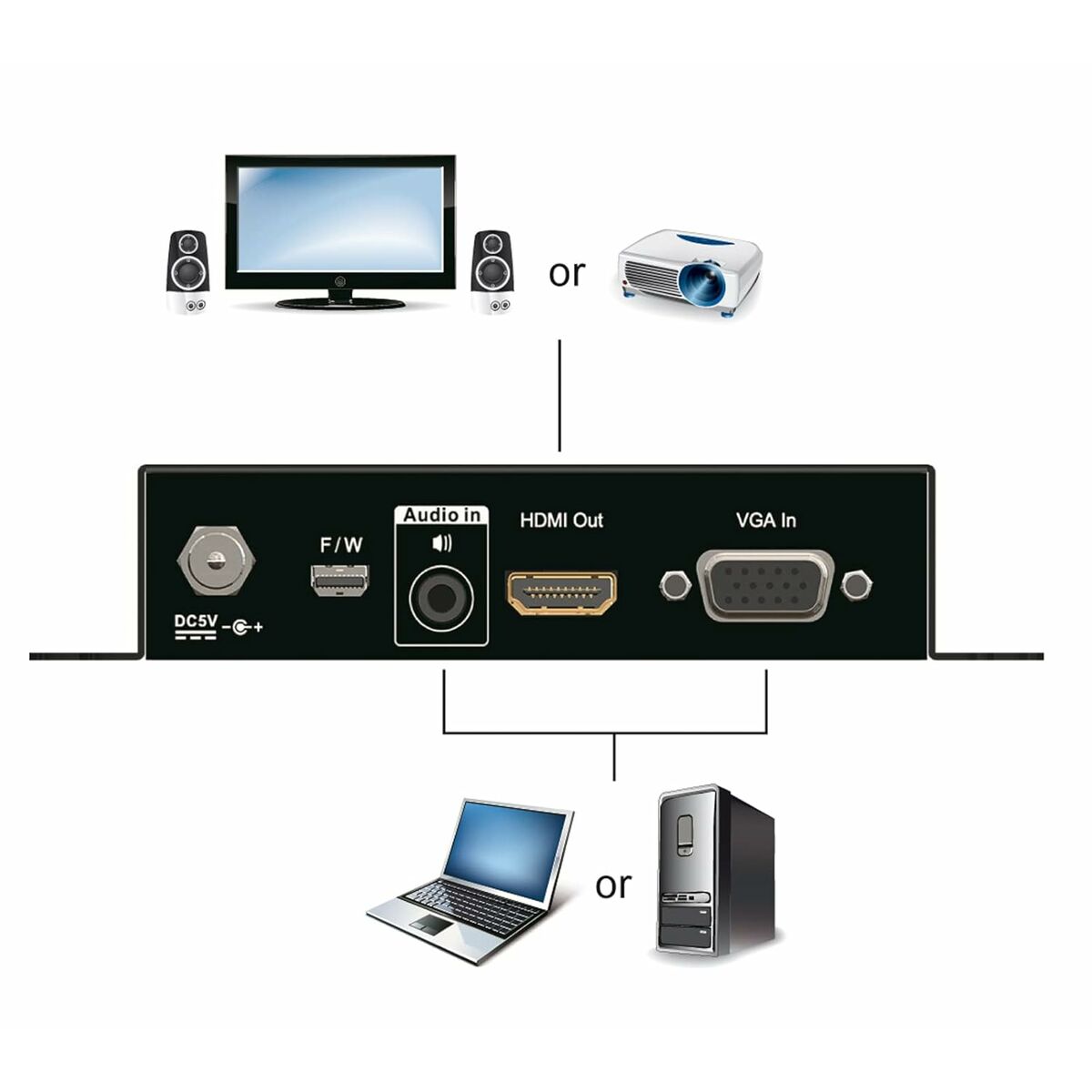 Adaptador Aten VC182-AT-G