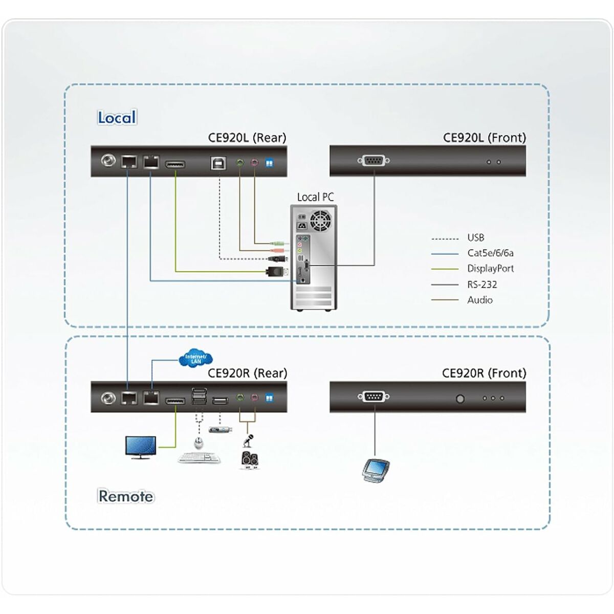 Cable adaptador Aten CE920-ATA-G