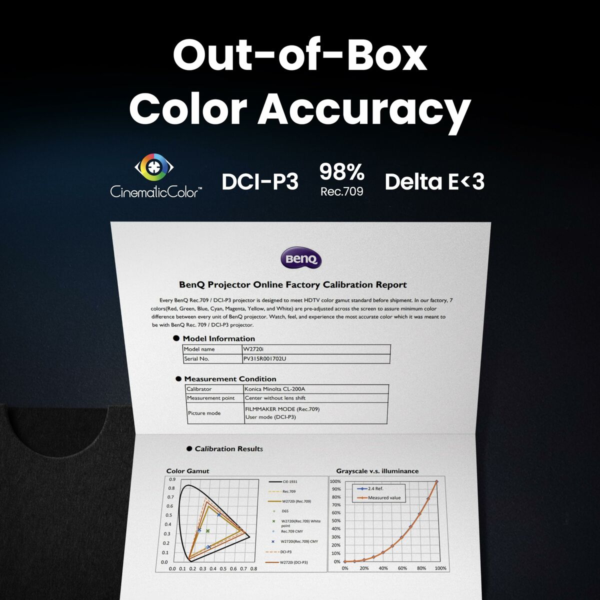 Proyector BenQ 9H.JSX77.57E Full HD 3840 x 2160 px