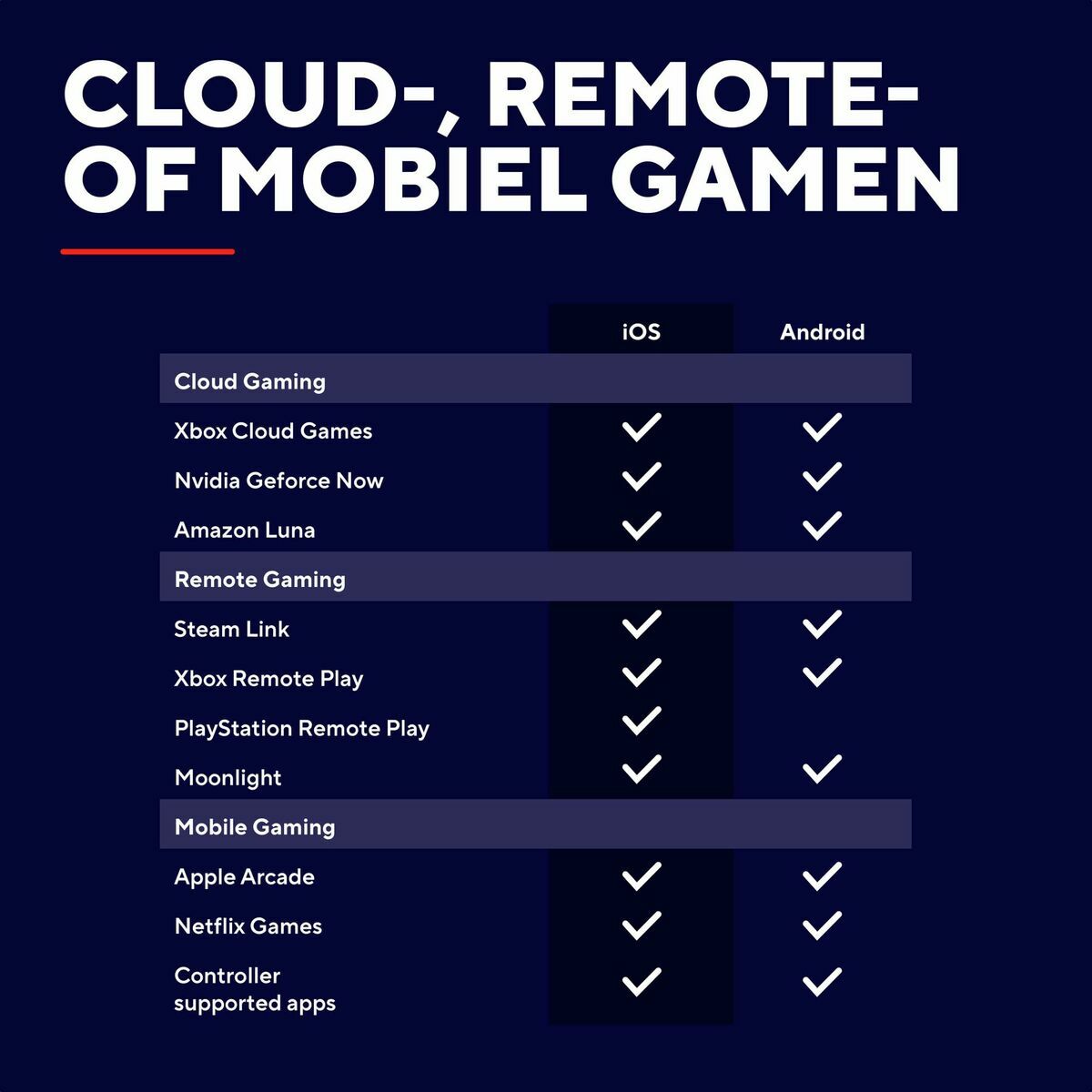 Mando Gaming Trust 25485