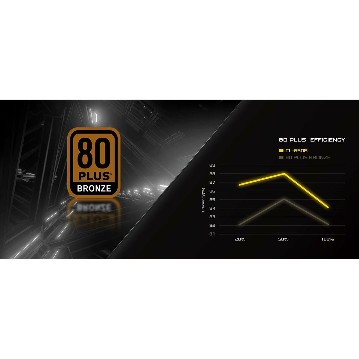 Fuente de Alimentación ASRock 90-UXC065-BNEAAA 650 W 80 Plus Bronze