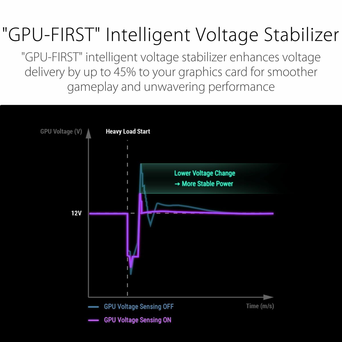 Fuente de Alimentación Asus 90YE00W1-B0NA00 1000 W 80 PLUS Platinum