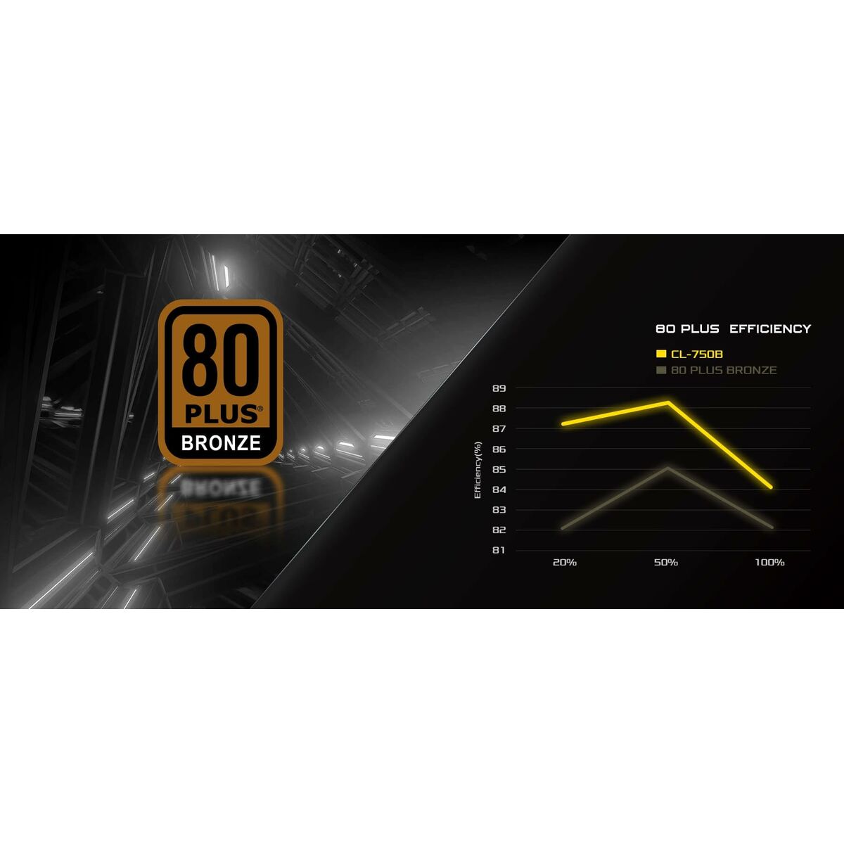 Fuente de Alimentación ASRock 90-UXC075-BNEAAA 750 W 80 Plus Bronze