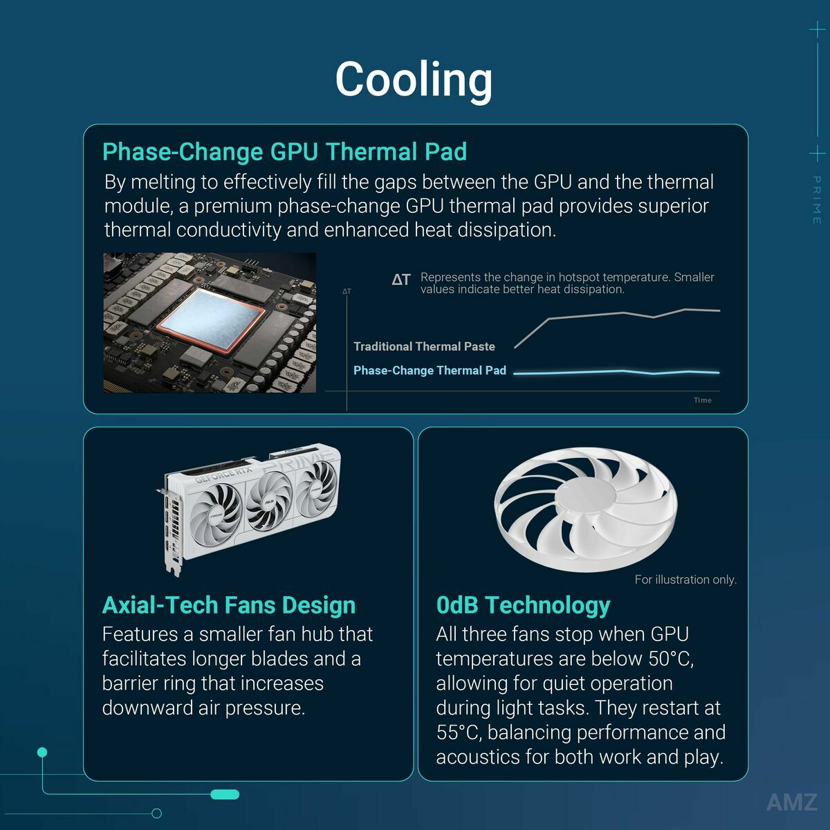 Tarjeta Gráfica Asus Prime GeForce RTX 5070 White OC Edition 12 GB nvidia geforce rtx 5070 GDDR6 GDDR7