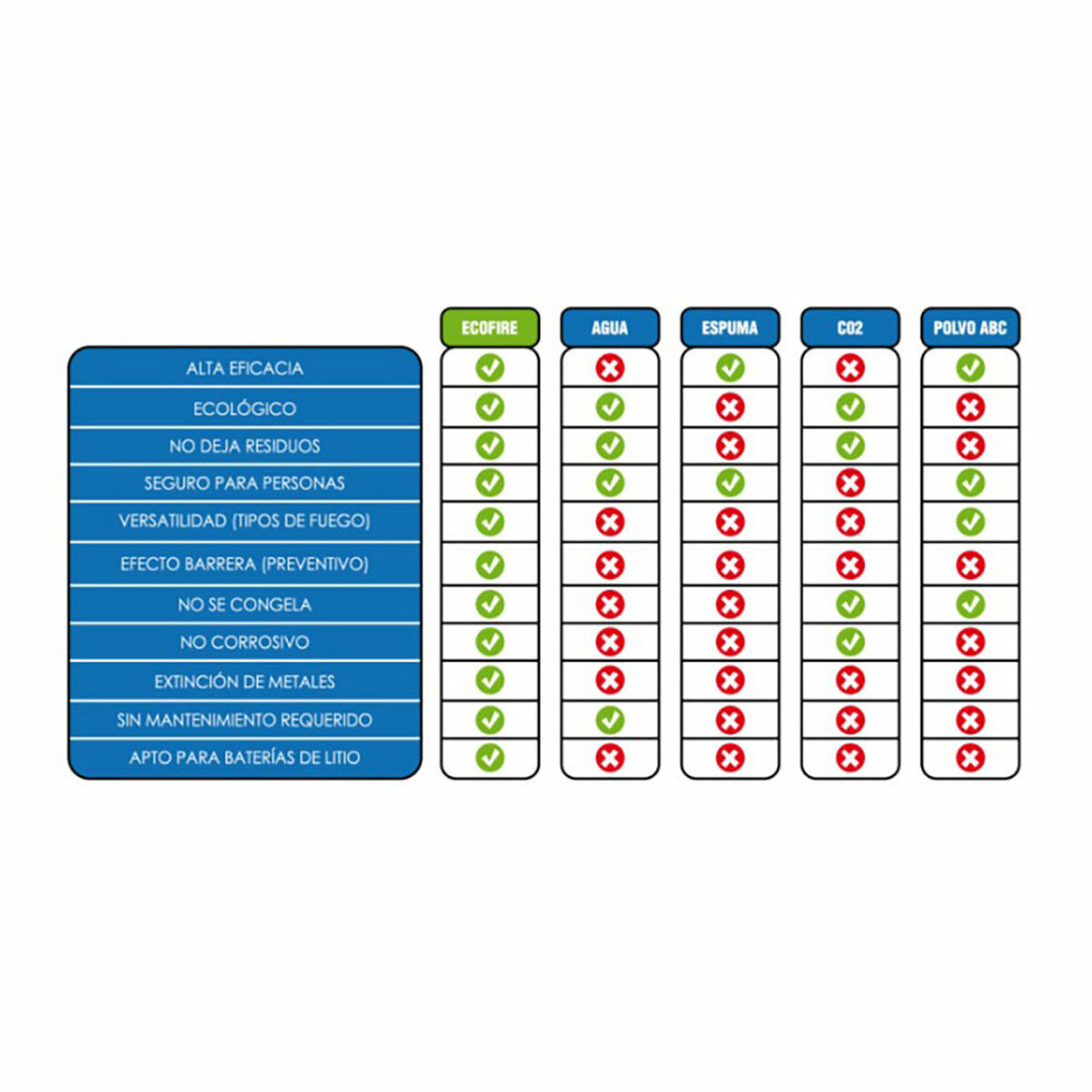 Extintor Simon Rack ecofire ext006g