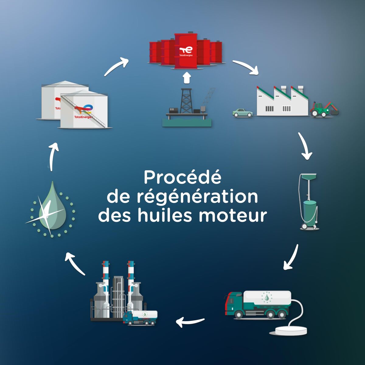 Aceite de Motor para Coche Totalenergies Quartz EV3R 10W40 5 L