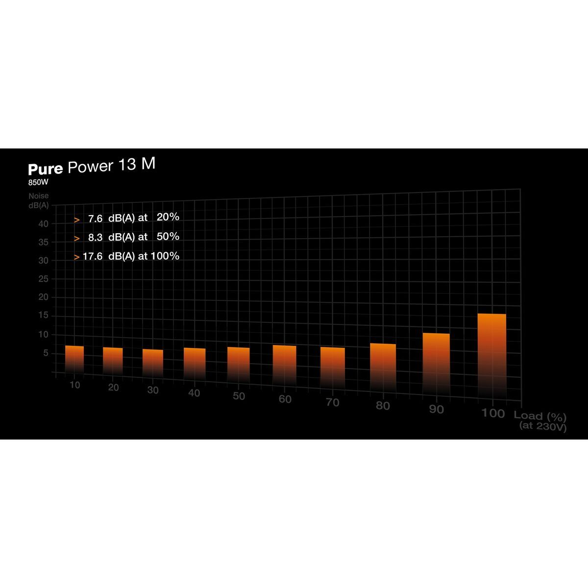 Fuente de Alimentación Be Quiet! BP027EU ATX 850 W 80 Plus Gold