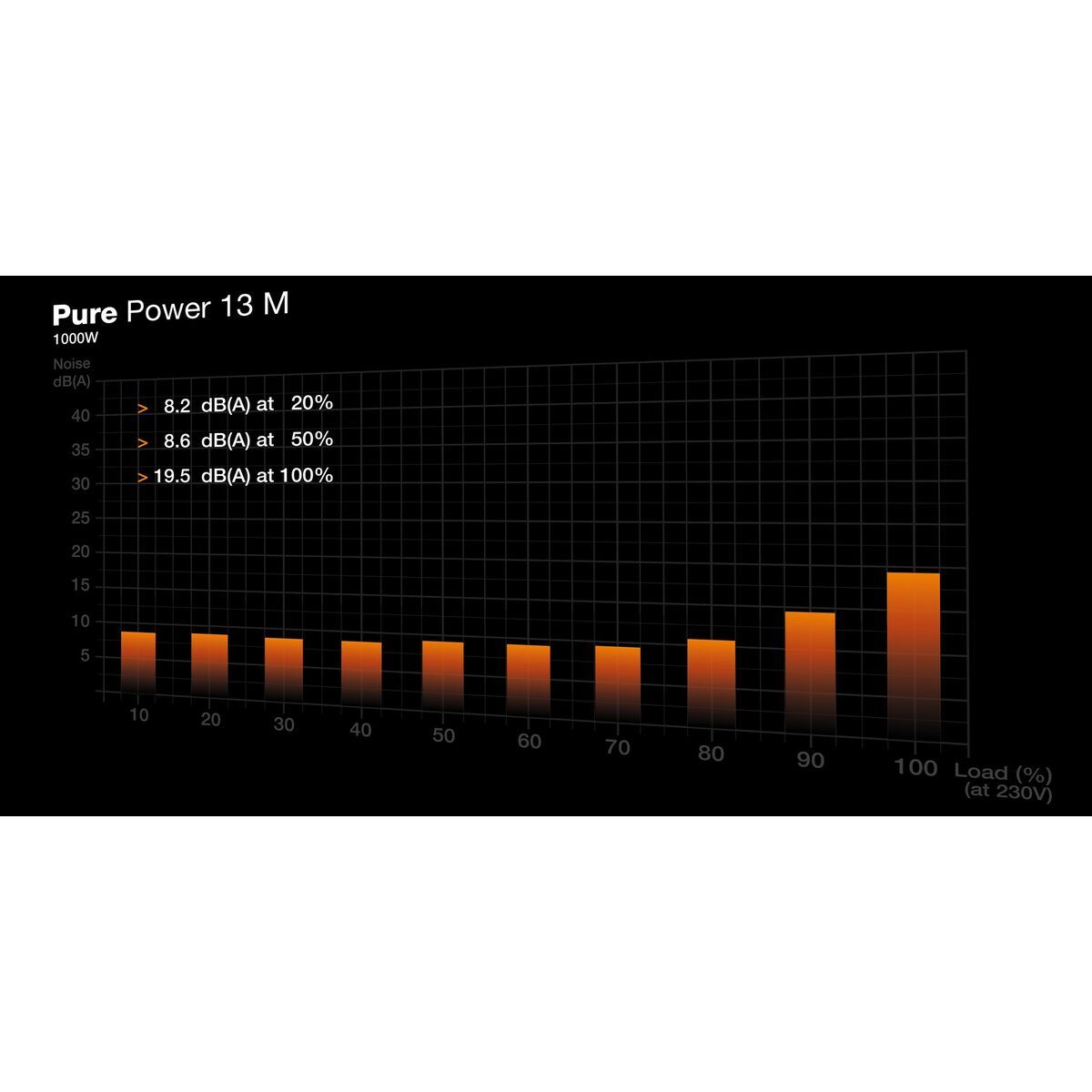 Fuente de Alimentación Be Quiet! BP028EU ATX 1000 W 80 Plus Gold