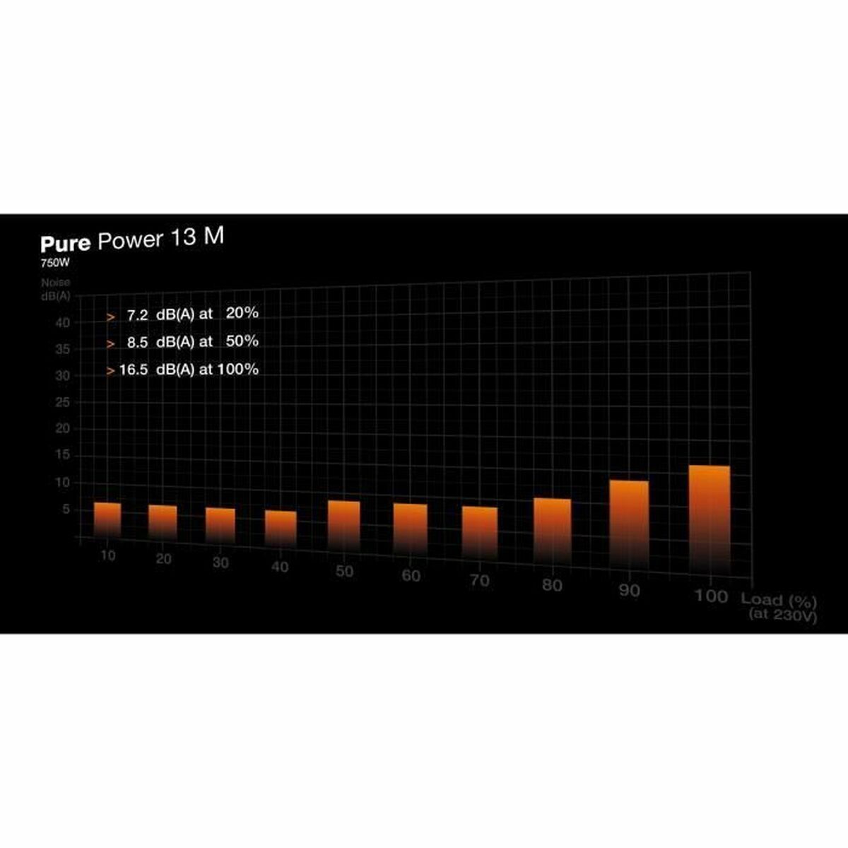 Fuente de Alimentación Be Quiet! BP026EU ATX 750 W 80 Plus Gold