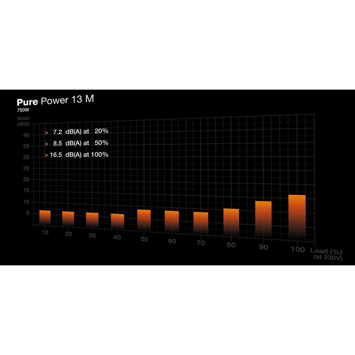Fuente de Alimentación Be Quiet! BP026EU ATX 750 W 80 Plus Gold