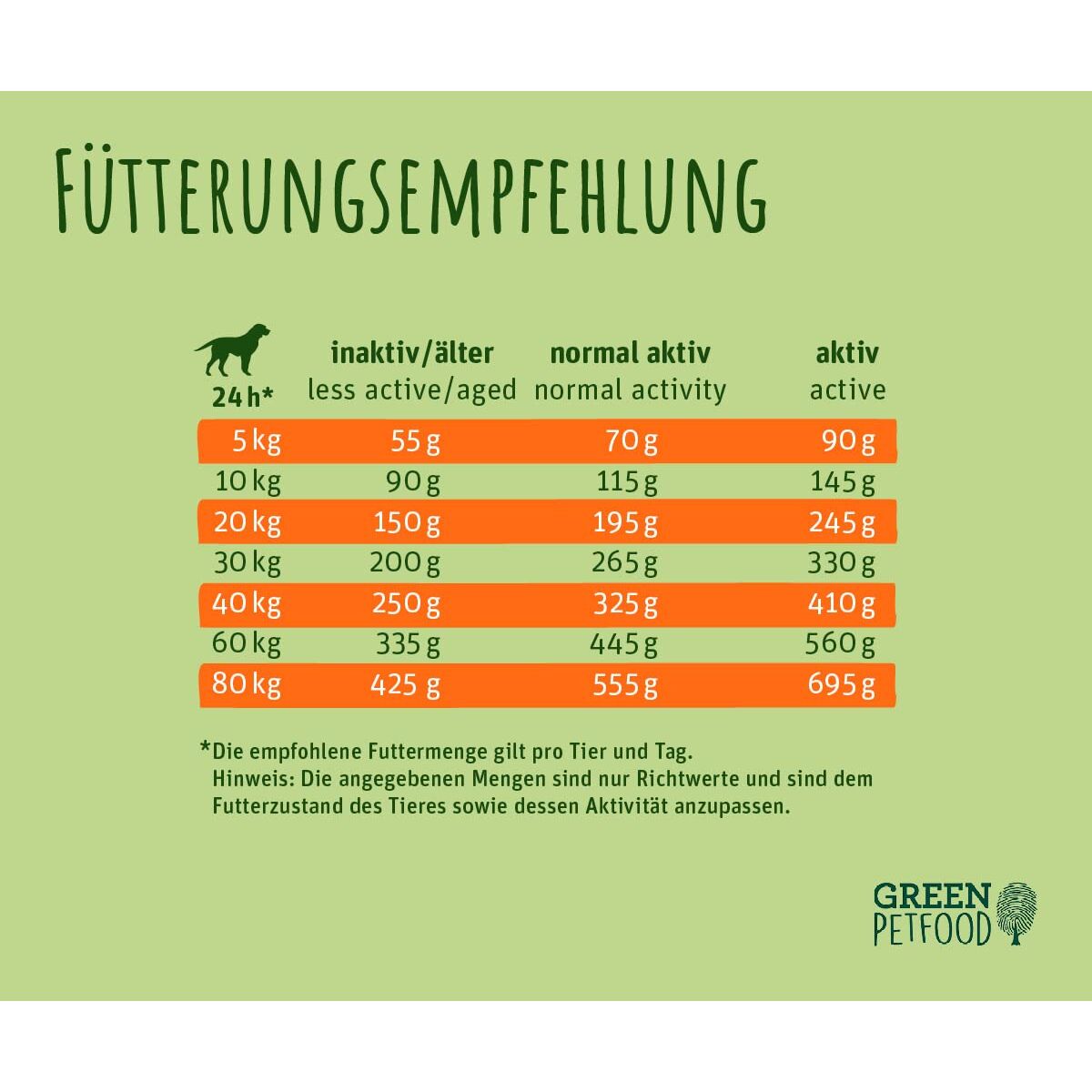 Pienso Green Petfood 5 x 900 gr