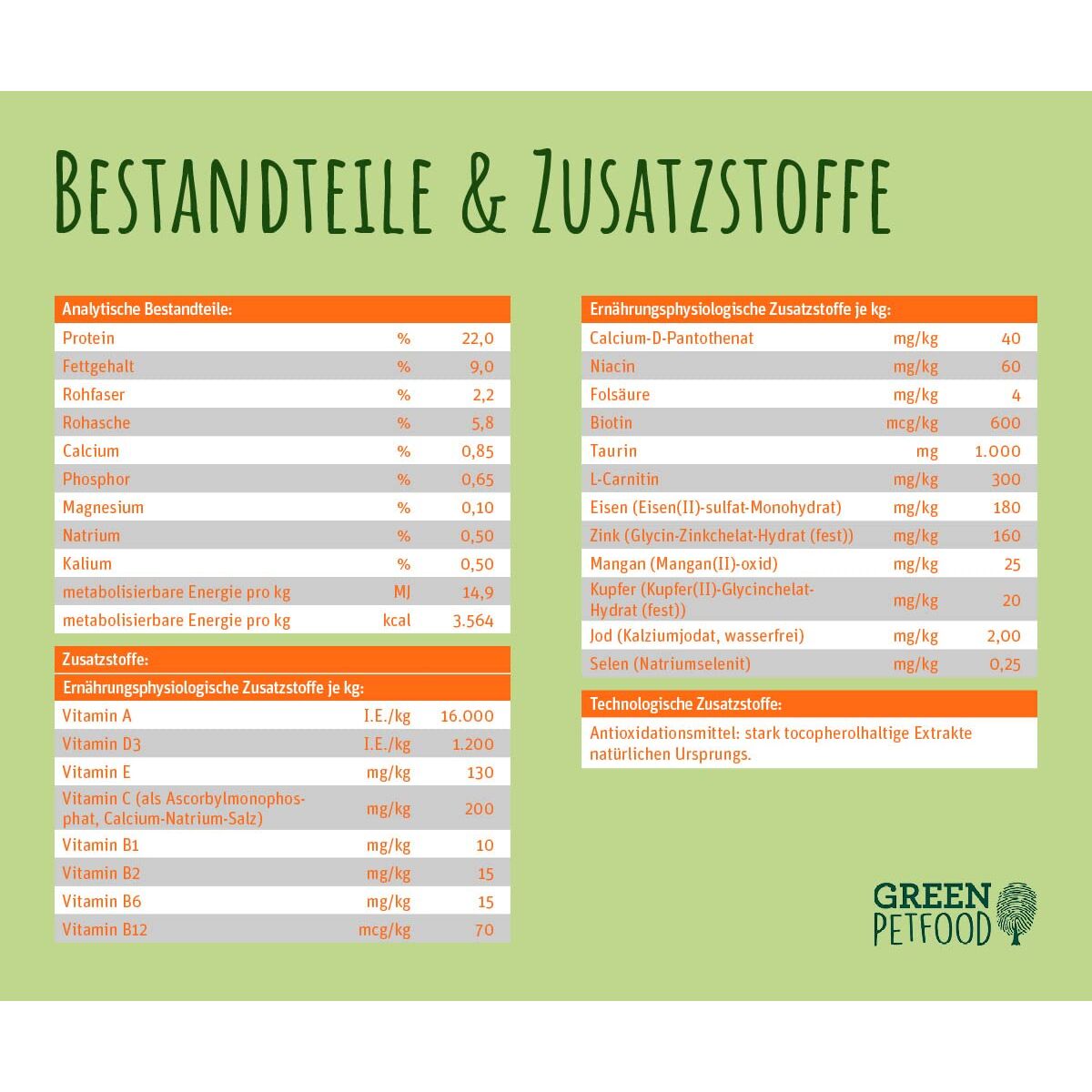 Pienso Green Petfood 5 x 900 gr