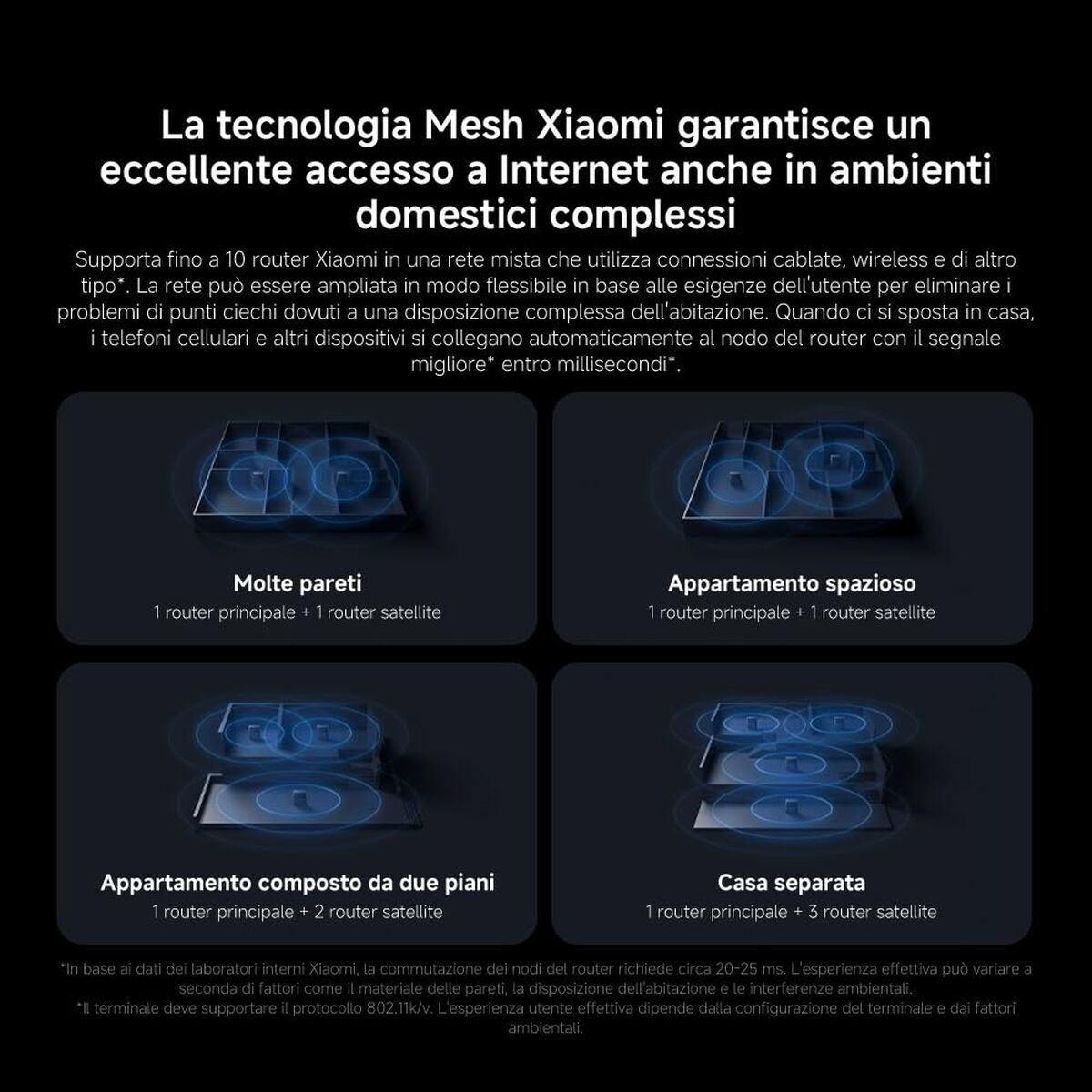 Cargador para Portátil Xiaomi MESH SYSTEM BE3600 PRO