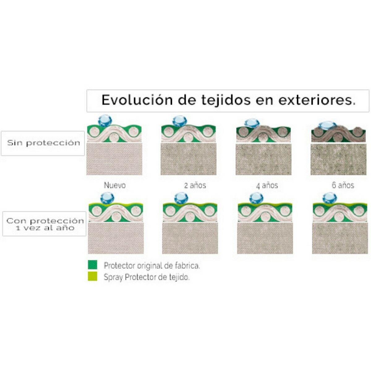 Limpiador Limpieza 750 ml Textil Antimanchas