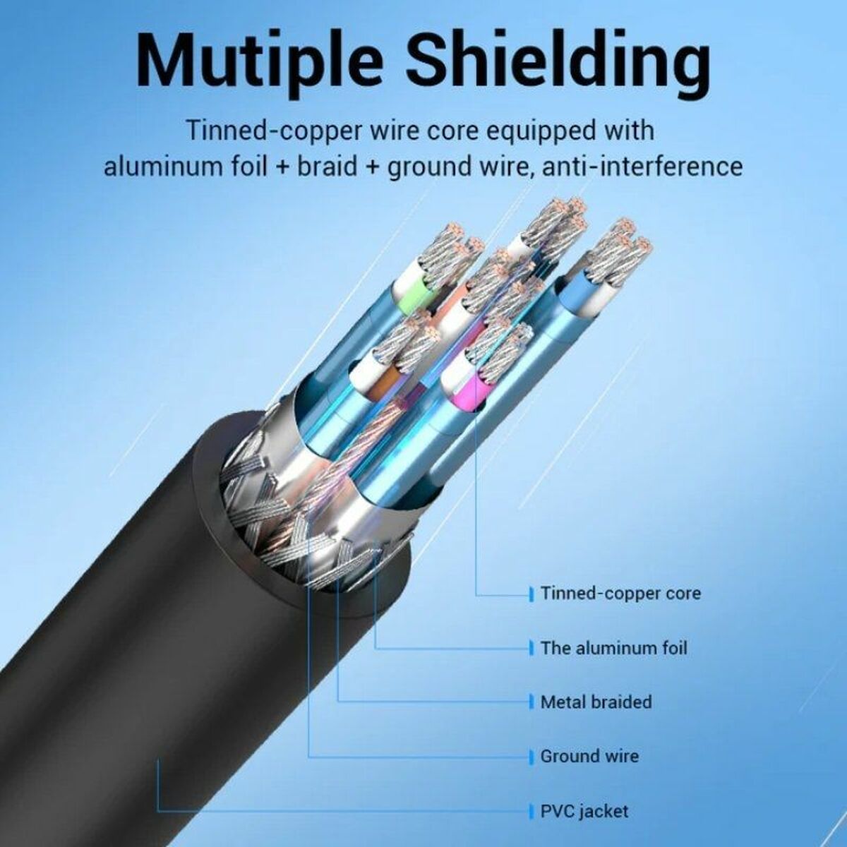 Adaptador Mini DisplayPort a HDMI Vention HAHBH Negro 2 m