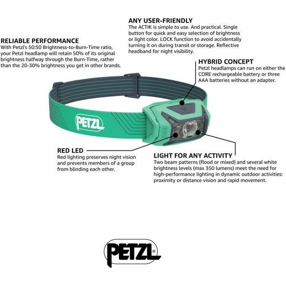 Linterna LED para la Cabeza Petzl E063AA02 Verde (1 unidad)