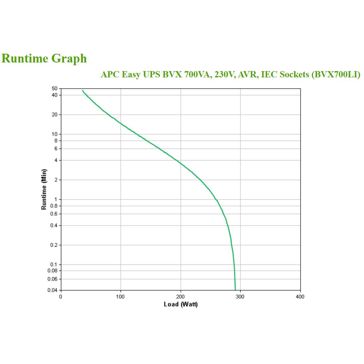 SAI Interactivo APC BVX700LI 360 W