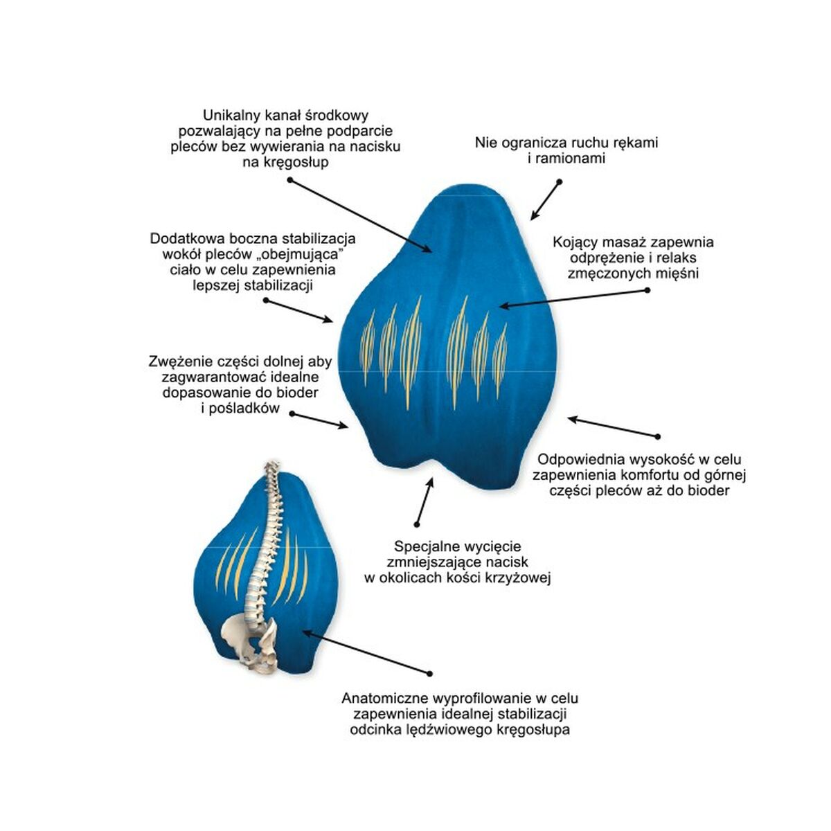 Cojín Ergonómico para Rodillas y Piernas Armedical